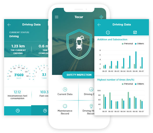 Tecar - Internet Of Things
